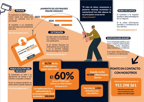 En qué consiste el fraude online campana-ciberseguridad