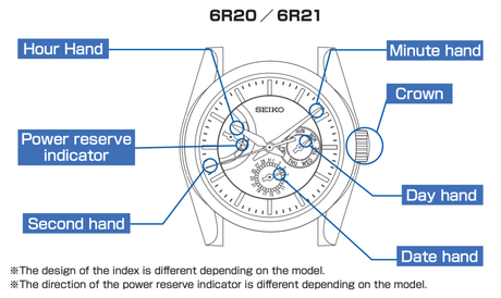 Seiko 6R20 Seiko 6R20