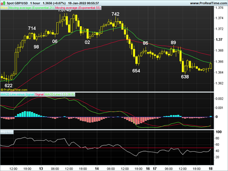Daily Technical and Trade Outlook – GBP/USD Daily Technical and Trade Outlook – GBP/USD