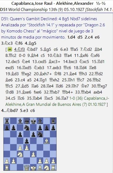 Lasker, Capablanca y Alekhine o ganar en tiempos revueltos (282)