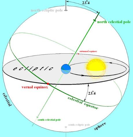 Astronomía vs Astrología: la eterna batalla que comienza a ganar la astronomía