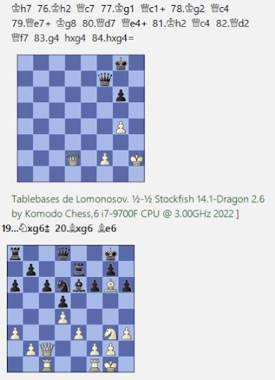 Lasker, Capablanca y Alekhine o ganar en tiempos revueltos (287)