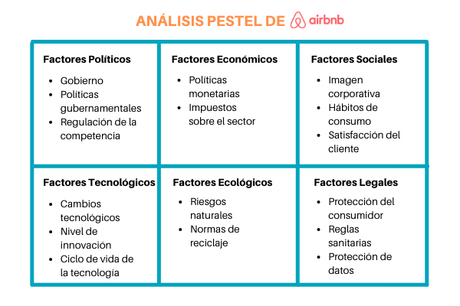 Análisis PESTEL: qué es, cómo se hace y ejemplos útiles