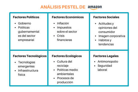 Análisis PESTEL: qué es, cómo se hace y ejemplos útiles