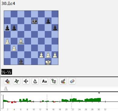 Lasker, Capablanca y Alekhine o ganar en tiempos revueltos (288)