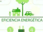 Gestión energética, 50001