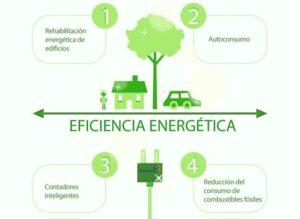 Gestión energética, ISO 50001
