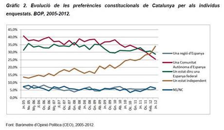 El procéss nunca fue democrático. (10)