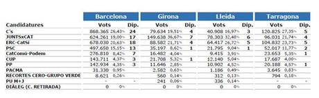 El procéss nunca fue democrático. (10)