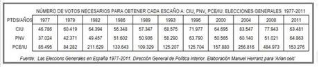 El procéss nunca fue democrático. (10)