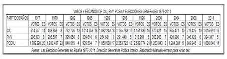 El procéss nunca fue democrático. (10)