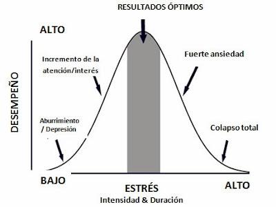 Equilibrio en el estrés