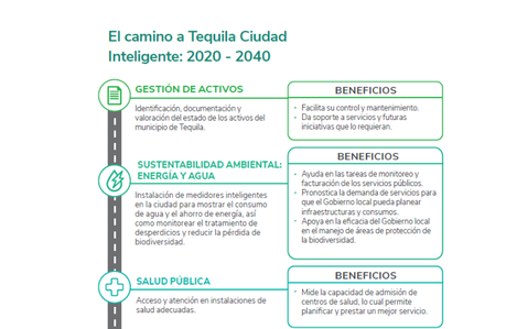¿Cómo se transforma una ciudad en inteligente? El ejemplo de la ruta del Tequila y la planificación estratégica del uruguayo Federico de Arteaga 2aaaaa