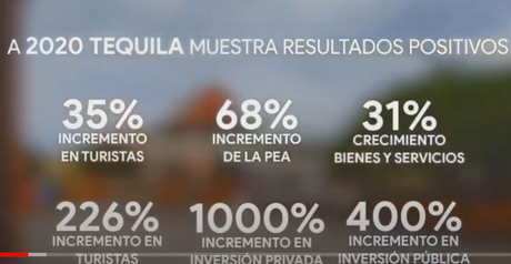 ¿Cómo se transforma una ciudad en inteligente? El ejemplo de la ruta del Tequila y la planificación estratégica del uruguayo Federico de Arteaga ¿Cómo se transforma una ciudad en inteligente? El ejemplo de la ruta del Tequila y la planificación estratégica del uruguayo Federico de Arteaga