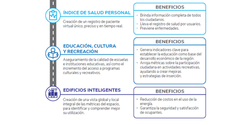 ¿Cómo se transforma una ciudad en inteligente? El ejemplo de la ruta del Tequila y la planificación estratégica del uruguayo Federico de Arteaga 2aaaaaa