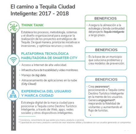 ¿Cómo se transforma una ciudad en inteligente? El ejemplo de la ruta del Tequila y la planificación estratégica del uruguayo Federico de Arteaga 2aww