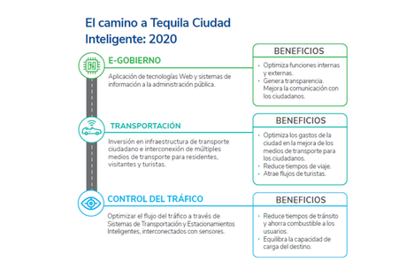¿Cómo se transforma una ciudad en inteligente? El ejemplo de la ruta del Tequila y la planificación estratégica del uruguayo Federico de Arteaga 2aaaa