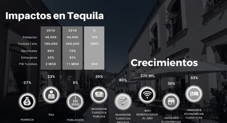 ¿Cómo se transforma una ciudad en inteligente? El ejemplo de la ruta del Tequila y la planificación estratégica del uruguayo Federico de Arteaga ¿Cómo se transforma una ciudad en inteligente? El ejemplo de la ruta del Tequila y la planificación estratégica del uruguayo Federico de Arteaga