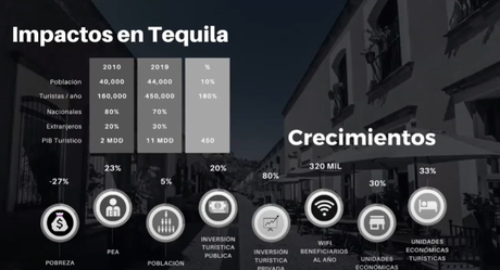 ¿Cómo se transforma una ciudad en inteligente? El ejemplo de la ruta del Tequila y la planificación estratégica del uruguayo Federico de Arteaga