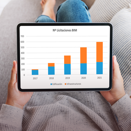 Las licitaciones BIM llegan a los 1.000 millones de euros de presupuesto en 2021