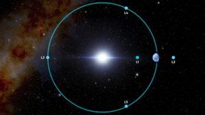 El segundo asteroide troyano de la Tierra es el más grande detectado El segundo asteroide troyano de la Tierra es el más grande detectado