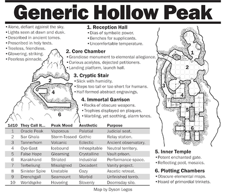Generic Hollow Peak por Skerples & Dyson Logos