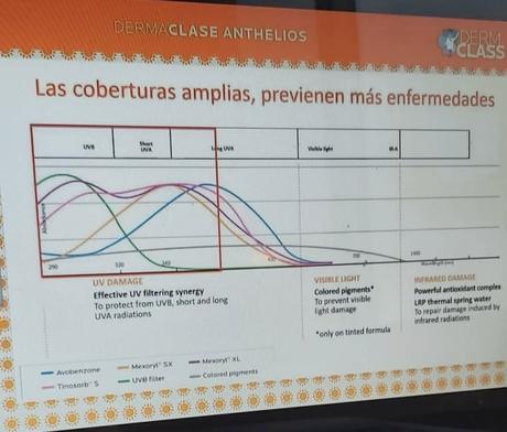 La información sobre protección solar que no te puede faltar. La información sobre protección solar que no te puede faltar.