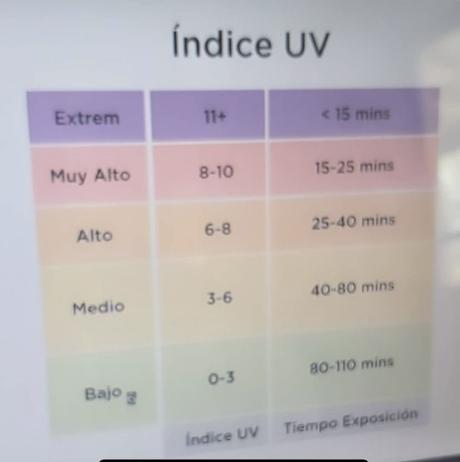 La información sobre protección solar que no te puede faltar. La información sobre protección solar que no te puede faltar.