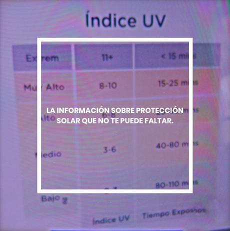 La información sobre protección solar que no te puede faltar.