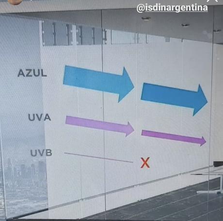 La información sobre protección solar que no te puede faltar. La información sobre protección solar que no te puede faltar.