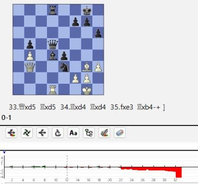 Lasker, Capablanca y Alekhine o ganar en tiempos revueltos (294)