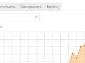 Página Blanco estadísticas enero comienzo ciclo 2022