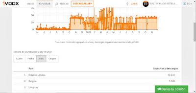 Datos estadísticos noviembre de 2021 Datos estadísticos noviembre de 2021