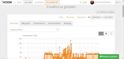 Datos estadísticos noviembre de 2021