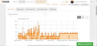 Datos estadísticos noviembre de 2021 Datos estadísticos noviembre de 2021