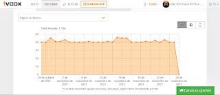 Datos estadísticos noviembre de 2021 Datos estadísticos noviembre de 2021
