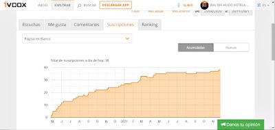 Datos estadísticos noviembre de 2021 Datos estadísticos noviembre de 2021