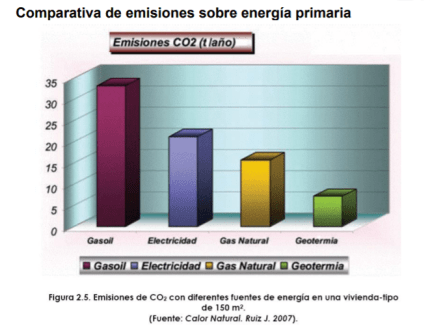La opción de energía geotérmica en edificios residenciales