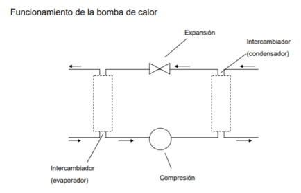 La opción de energía geotérmica en edificios residenciales