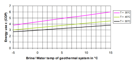 La opción de energía geotérmica en edificios residenciales