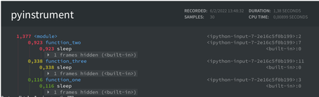 Medir el tiempo de ejecución en Python con pyinstrument