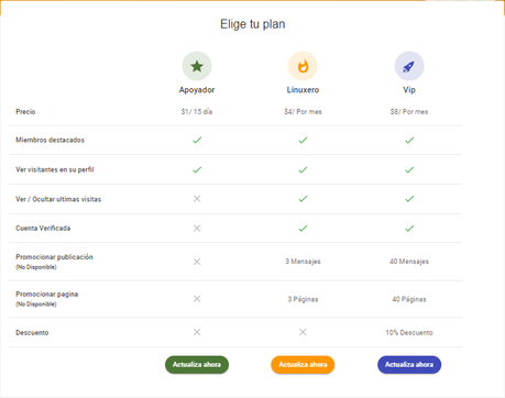 Red LinuxClick: Como Recargar La Billetera, Comprar Membresias, Realizar Donaciones. Red LinuxClick: Como Recargar La Billetera, Comprar Membresias, Realizar Donaciones.