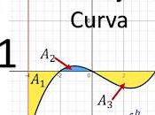 Exercise 2.1. Area Under Curve