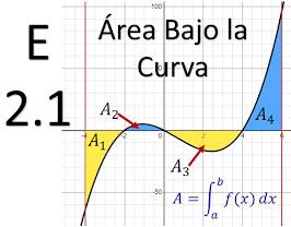 Exercise 2.1. Area Under the Curve