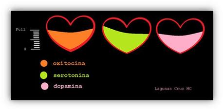 La química con tu «crush»