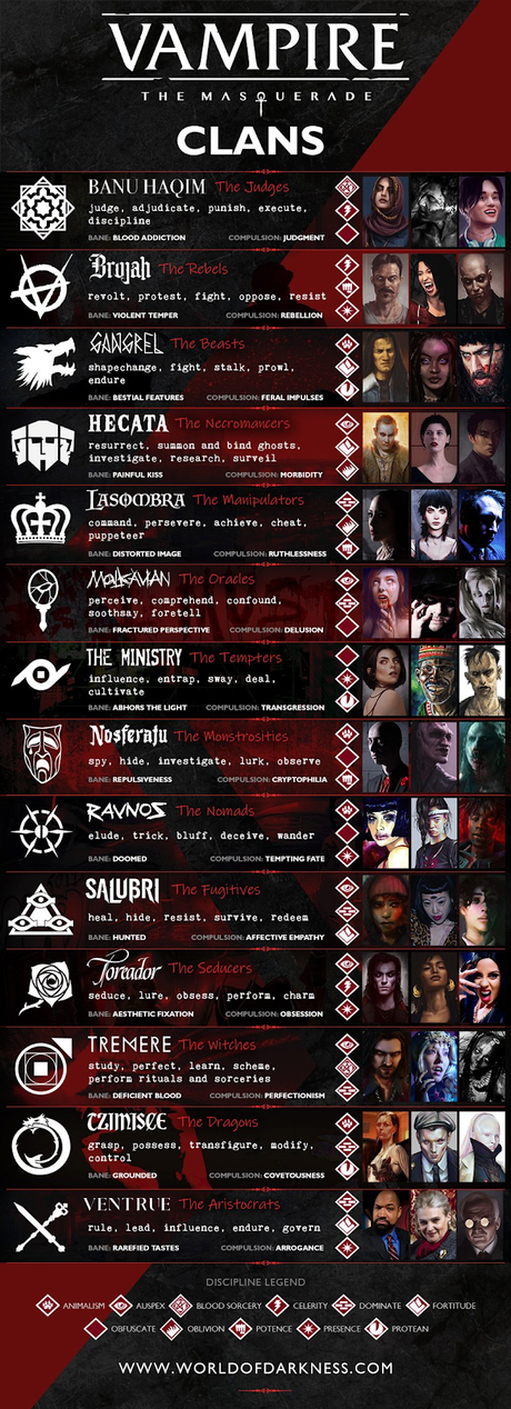 TRR de Clanes para Vampiro La Mascarada 5ª ed