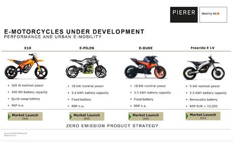 Confirmado: sale a la venta la motocicleta eléctrica de KTM.