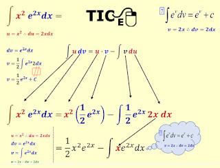 Double Integration by Parts