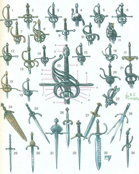 Espadas ,dagas y puñales europeas (Siglos XVI-XVII)