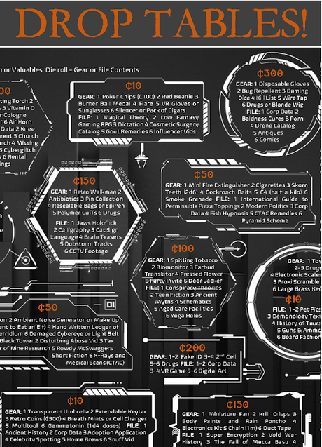 Cyberpunk Drop Tables, de Pickpocket Press